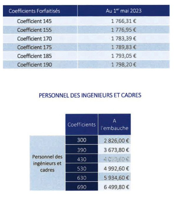 Tableau 2 colonnes avec salaire